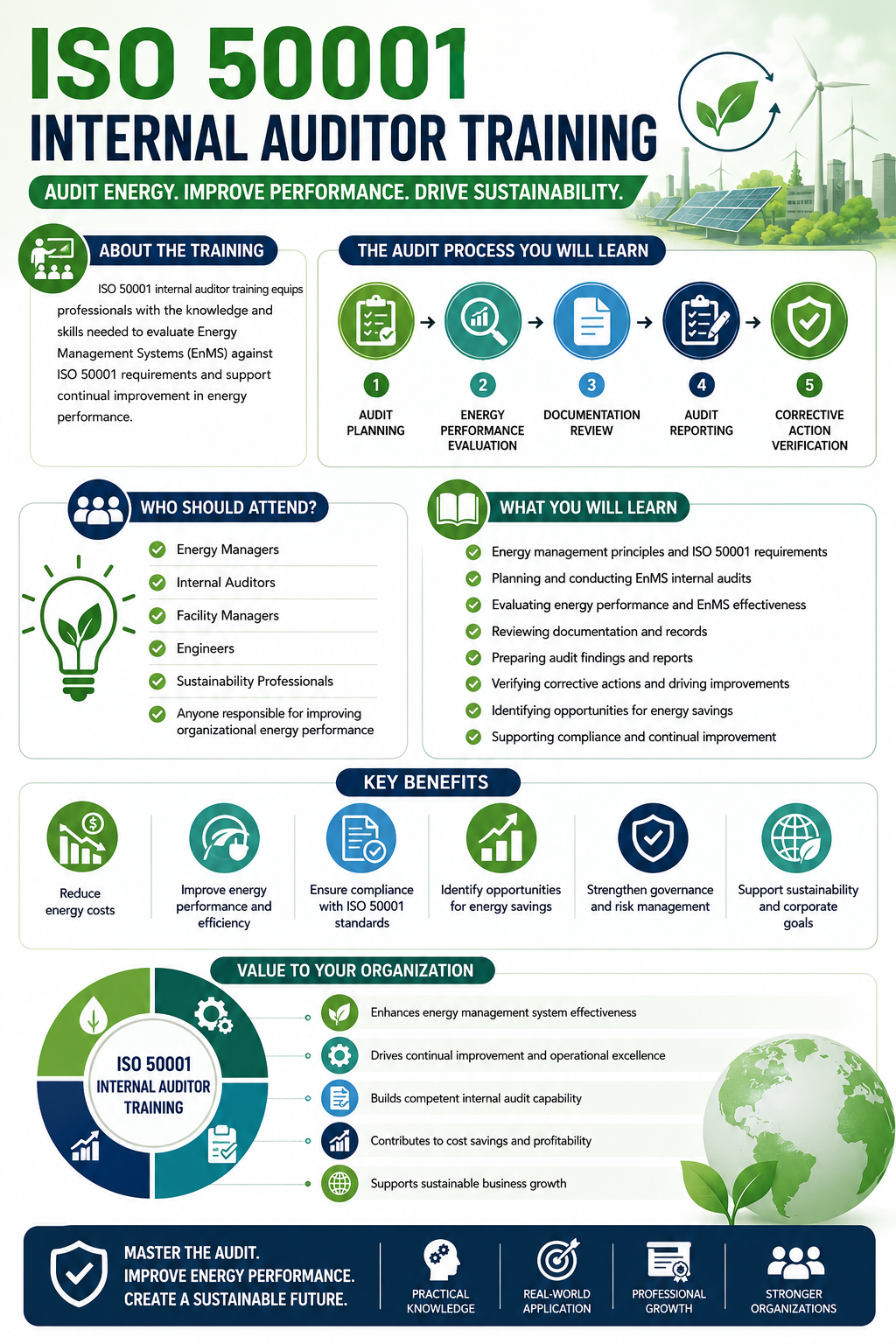 ISO 50001 Internal Auditor Training: Build Practical Energy Management Auditing Skills