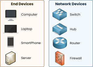 Day 1 - Network Devices