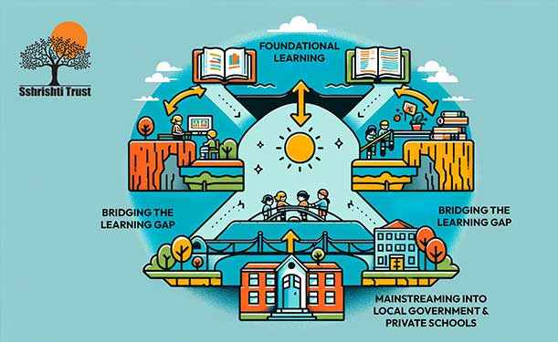 Foundation Learning in Education NGO Courses
