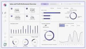 sale and profit power bi dashboard template