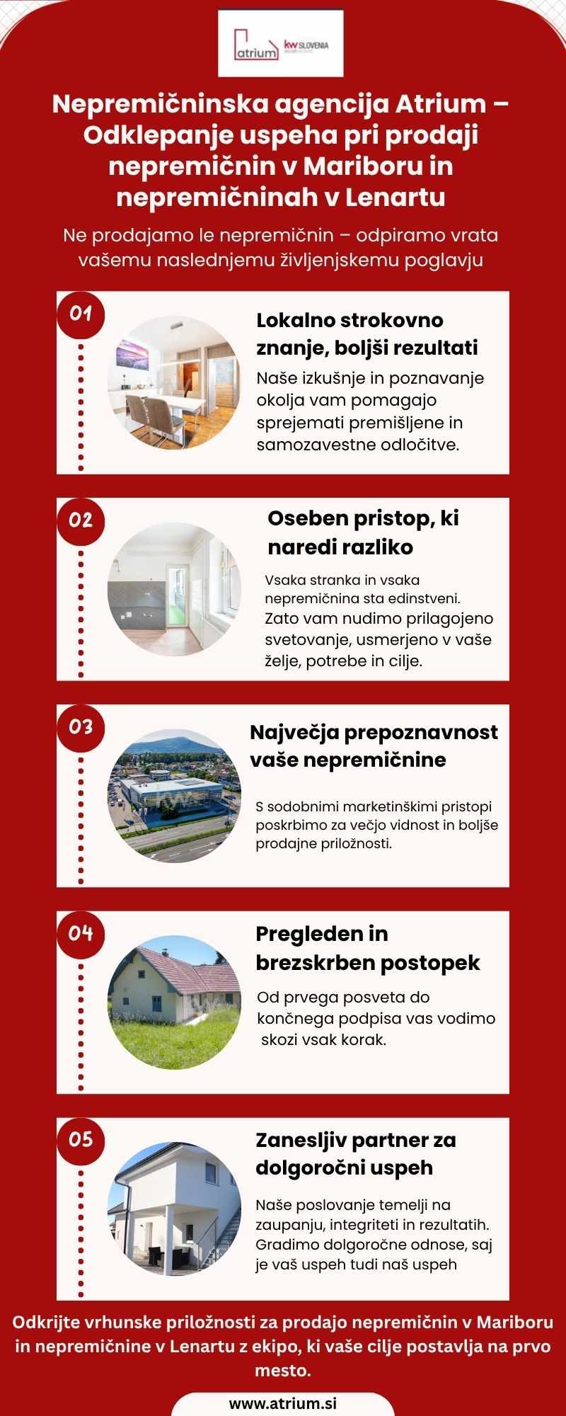 Nepremičninska agencija Atrium – Odklepanje uspeha pri prodaji nepremičnin v Mariboru in nepremičninah v Lenartu