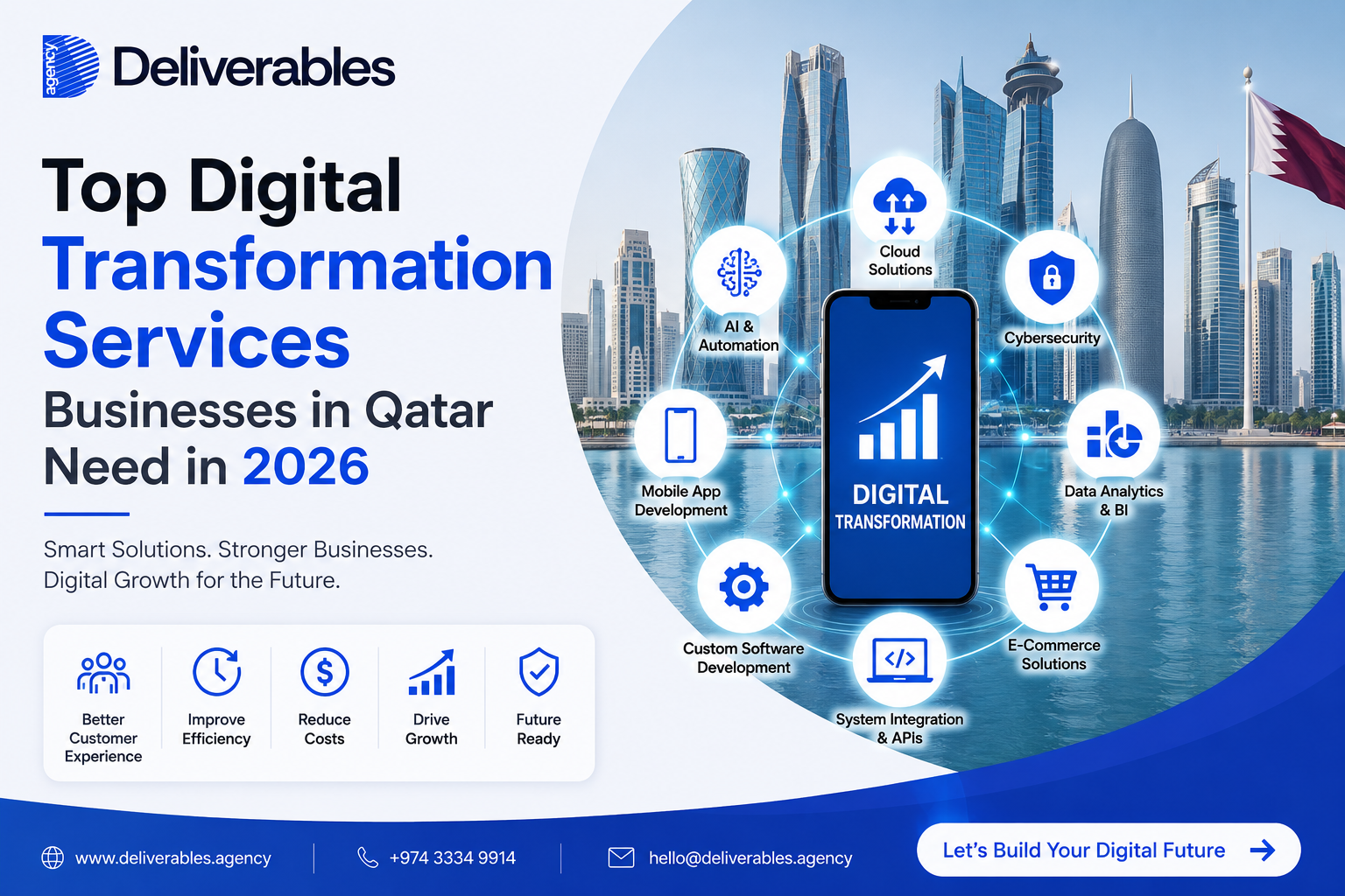 Top Digital Transformation Services Businesses in Qatar Need in 2026