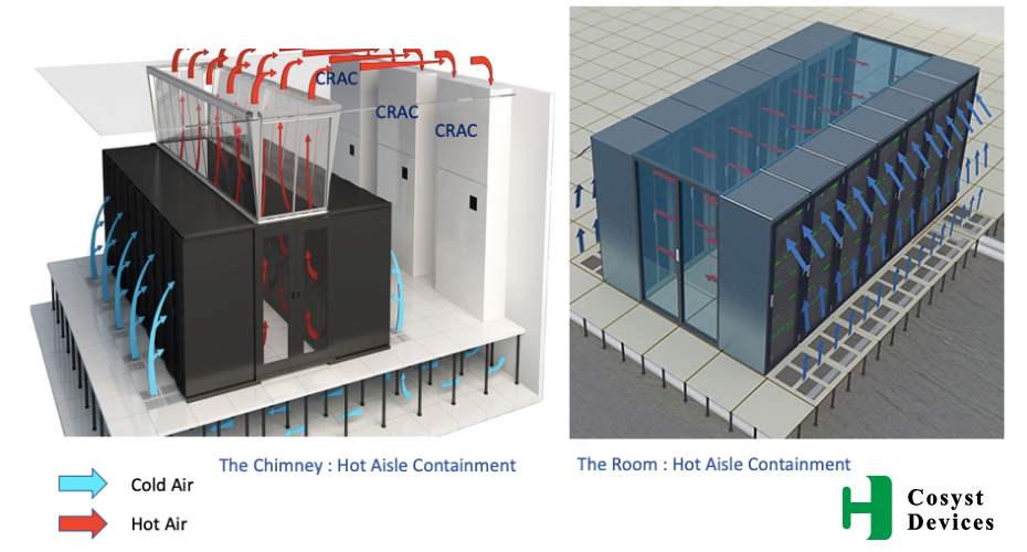 Implementing Cold Air Aisle Containment for Sustainable Cooling Solutions