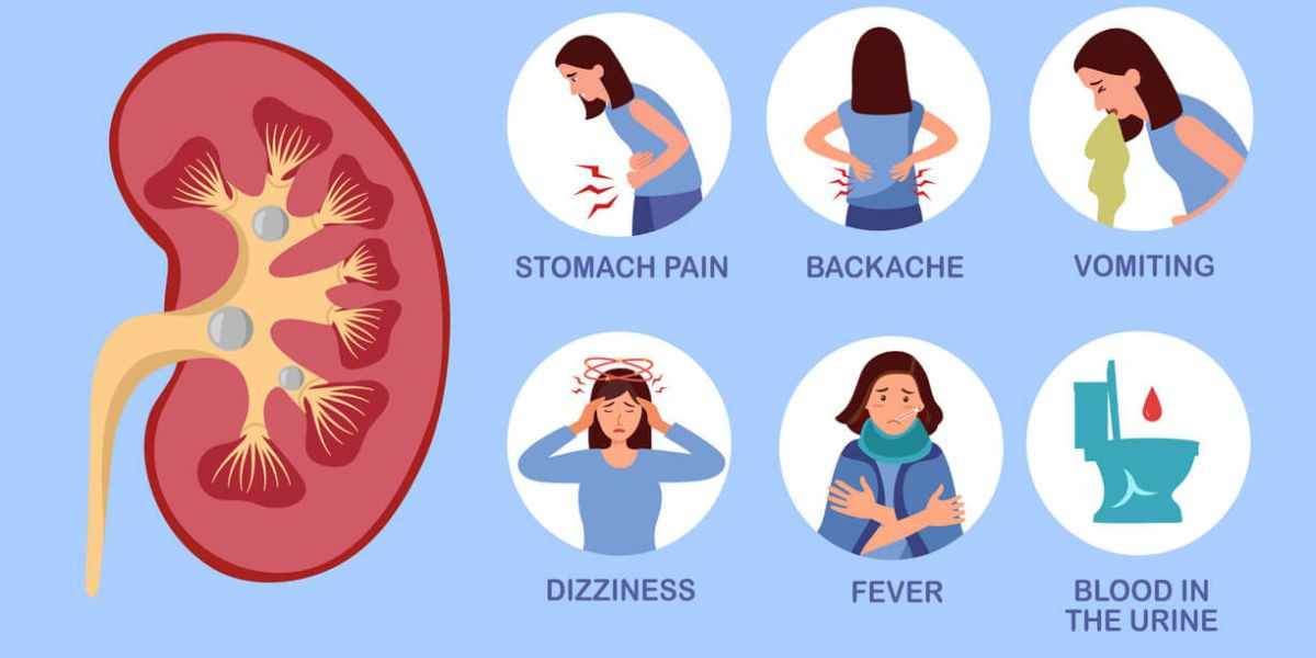 Symptoms of Kidney Disease