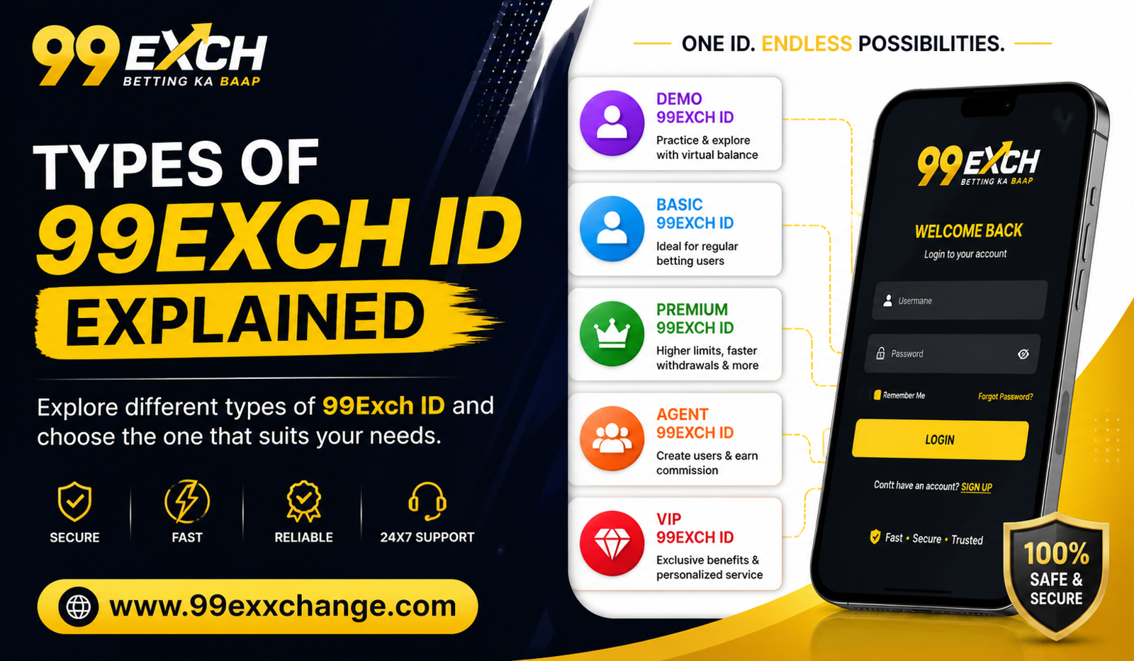 Types of 99Exch ID Explained