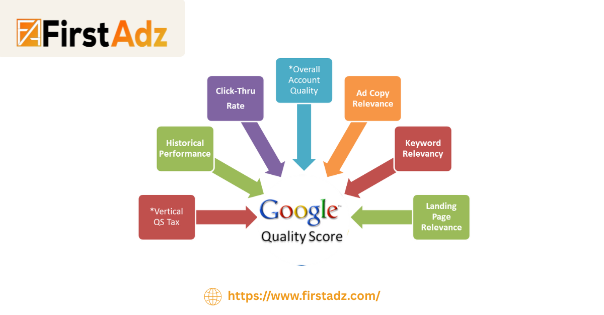 Google Ads Quality Score: Meaning, Factors, Importance, And Proven Optimization Strategies Explained