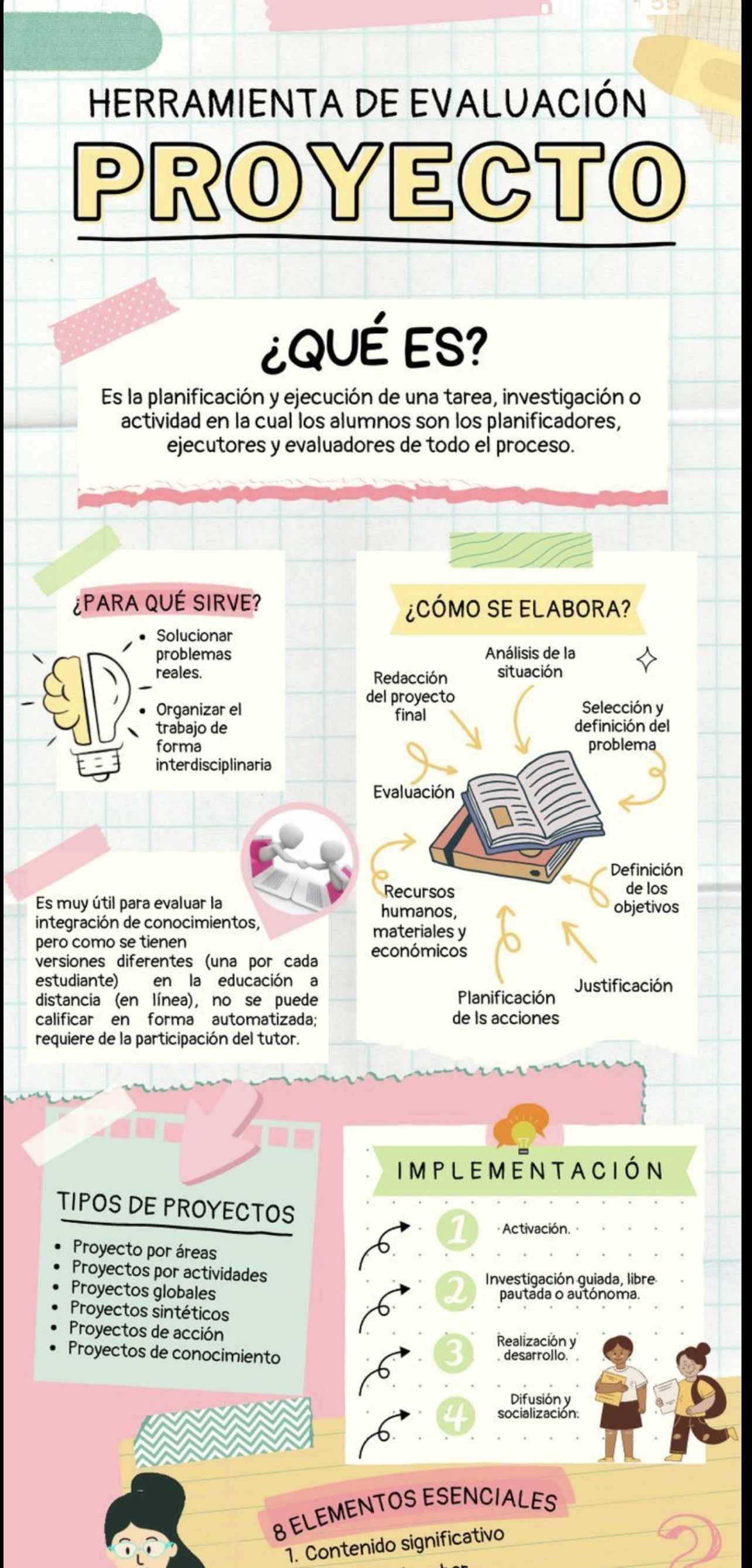 Modelo de evaluación con el método modernos