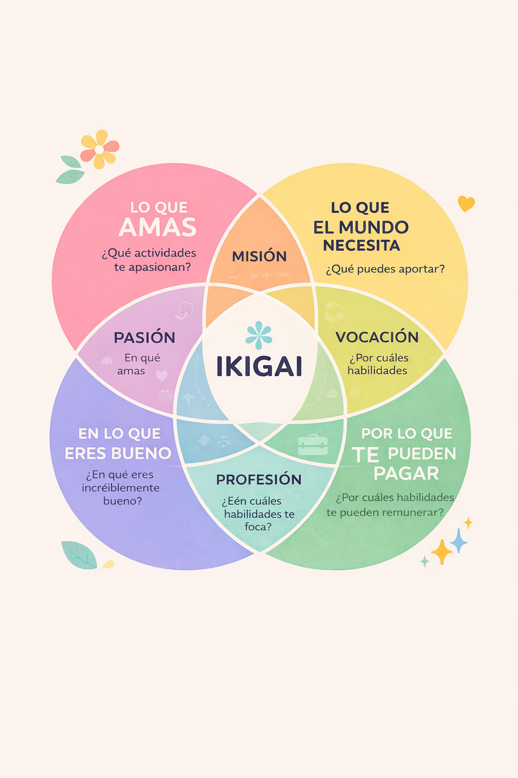 Propósito emprendedor