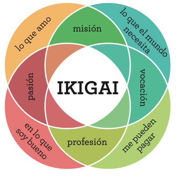 Mi Propósito de Vida