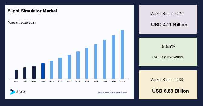 Flight Simulator Market (2024–2035): Trends, Challenges, Opportunities & Competitive Landscape