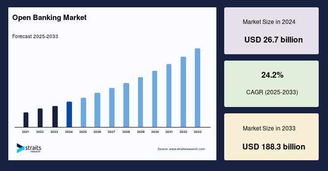 Open Banking Market: Global Market Research Report and Industry Analysis