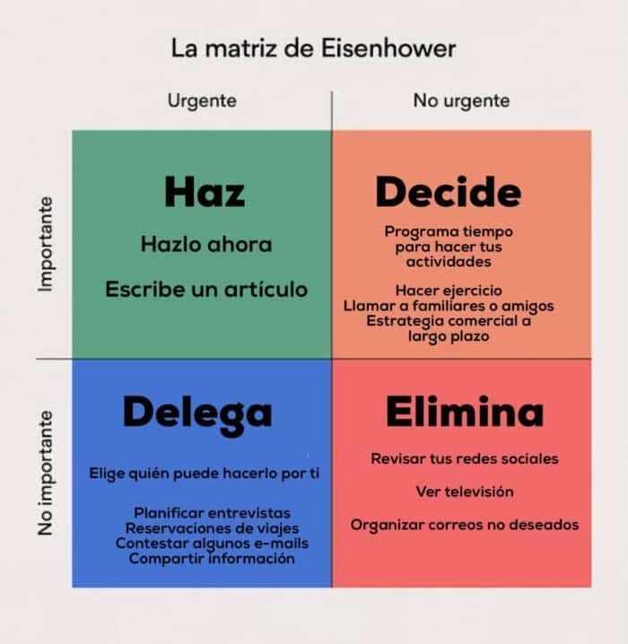 Matriz de Eisenhower