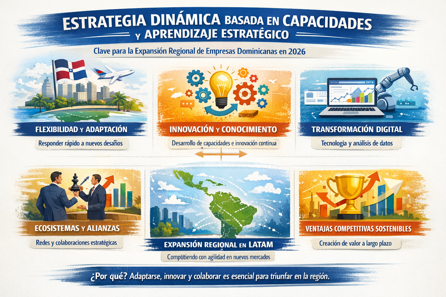 4- ¿qué etapa de esta evolución cree usted que es más relevante para las empresas dominicanas que buscan expandirse regionalmente en 2026, y por qué?