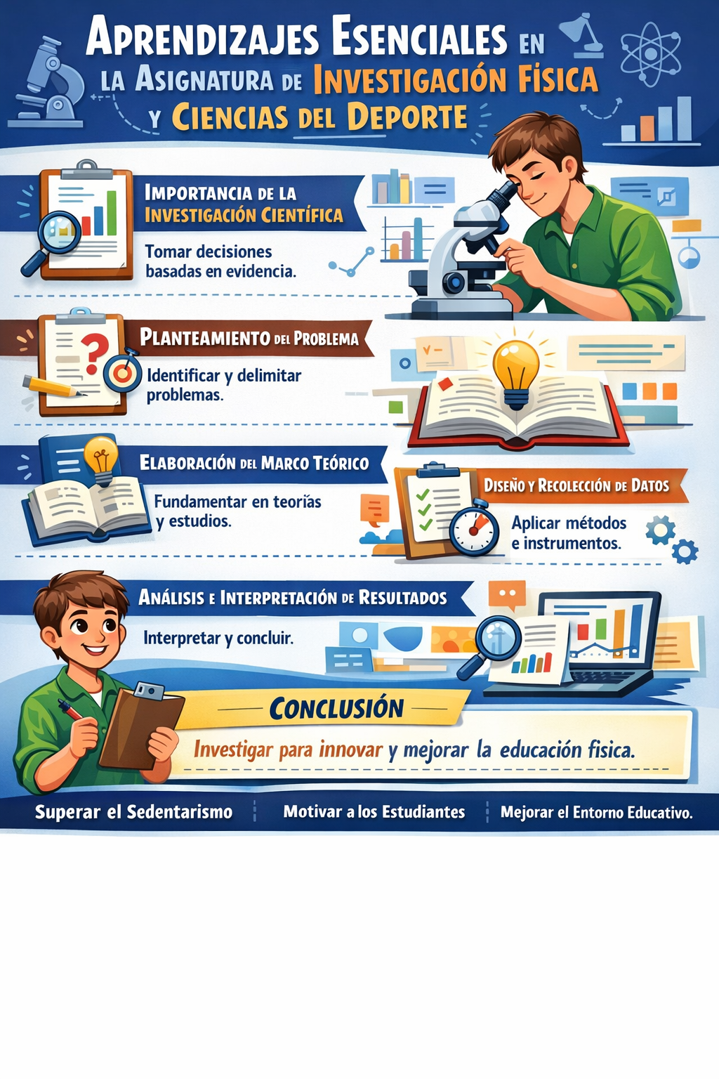 Conclusión y Valoración de los Aprendizajes Alcanzados