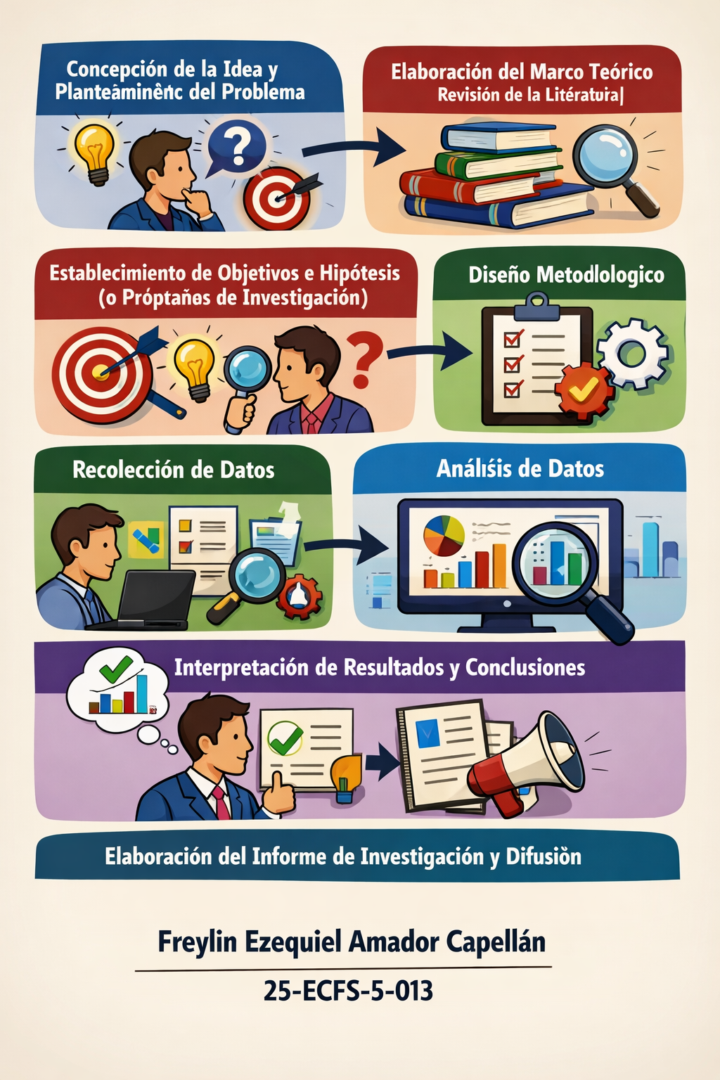 trabajo final 🫴🏽