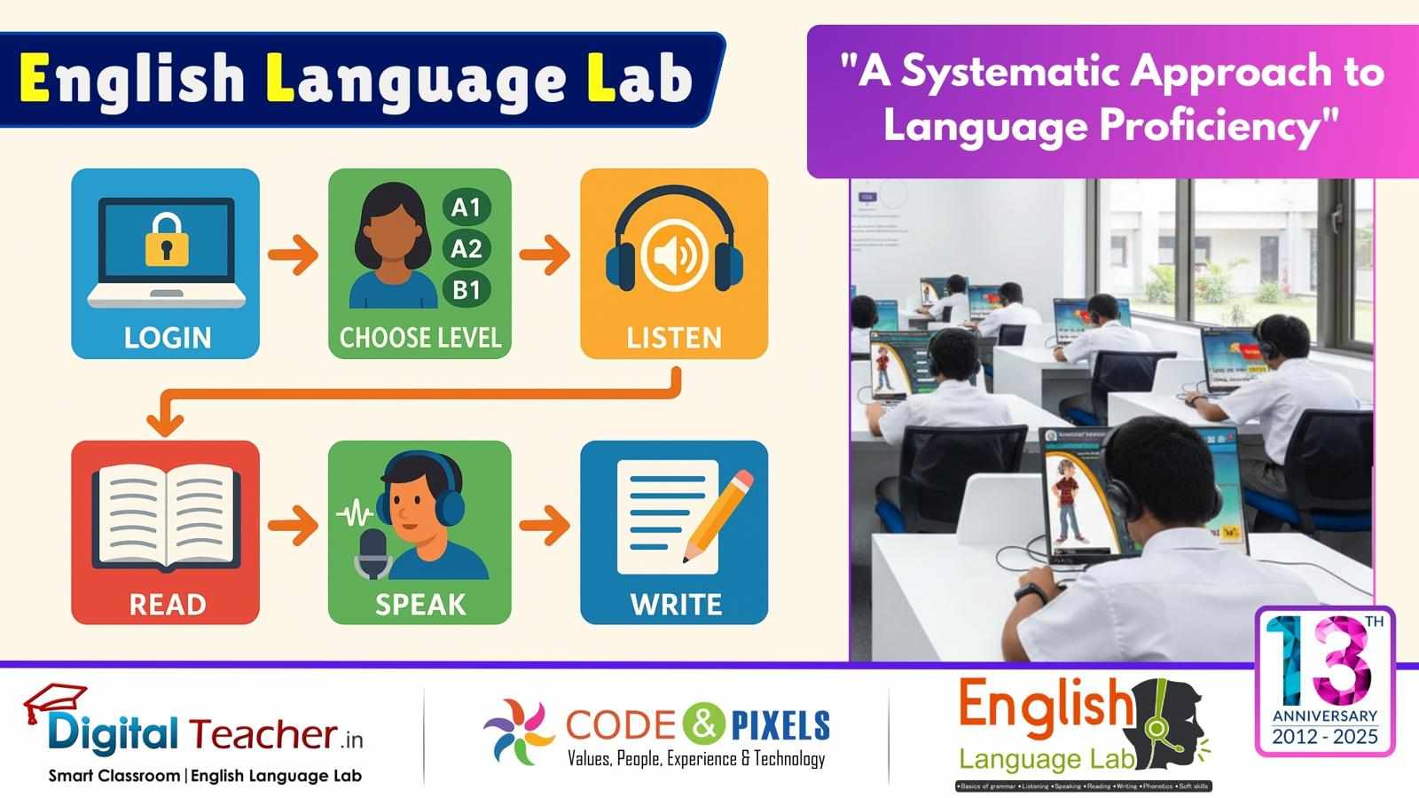A systematic approach to language proficiency