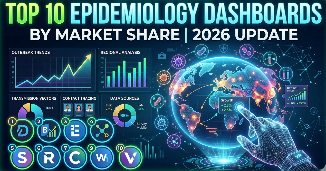 Top 10 Epidemiology Dashboard Software by Market Share