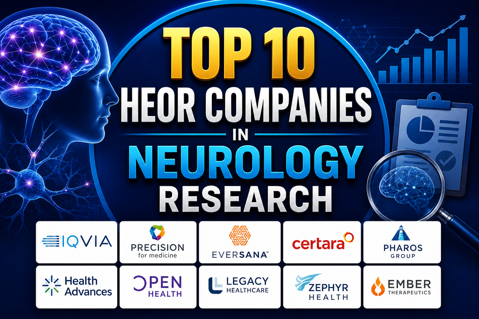Top 10 HEOR Companies in Neurology Research