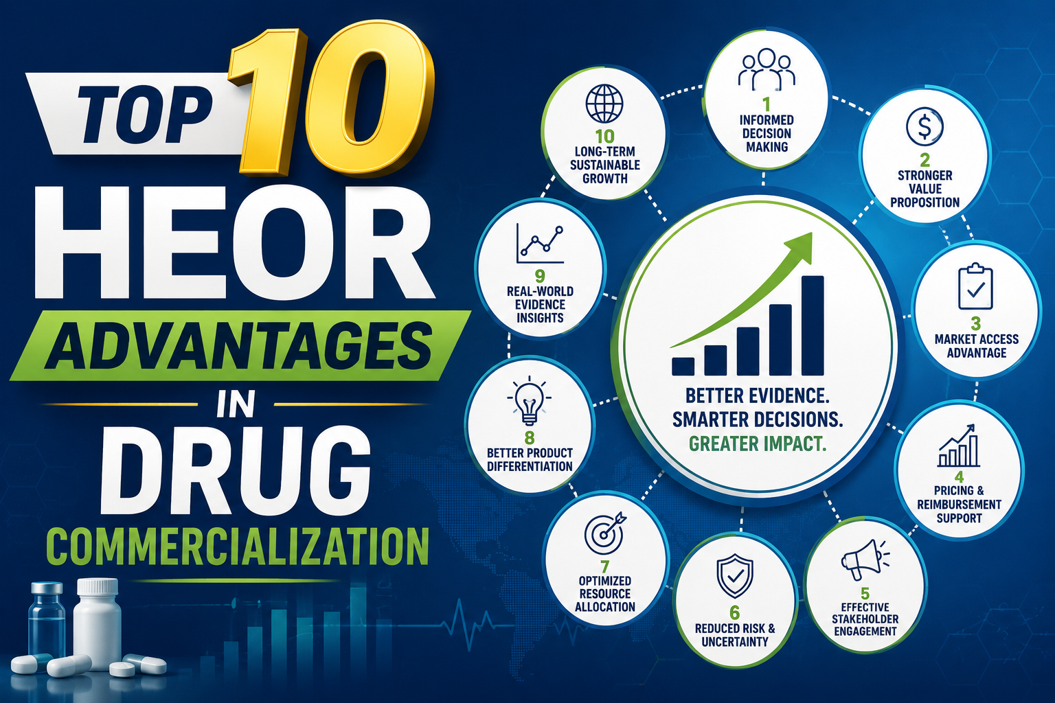 Top 10 HEOR Advantages in Drug Commercialization