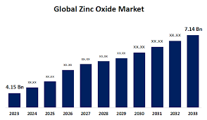Zinc Oxide Price Trend: A Simple View of an Essential Industrial Material