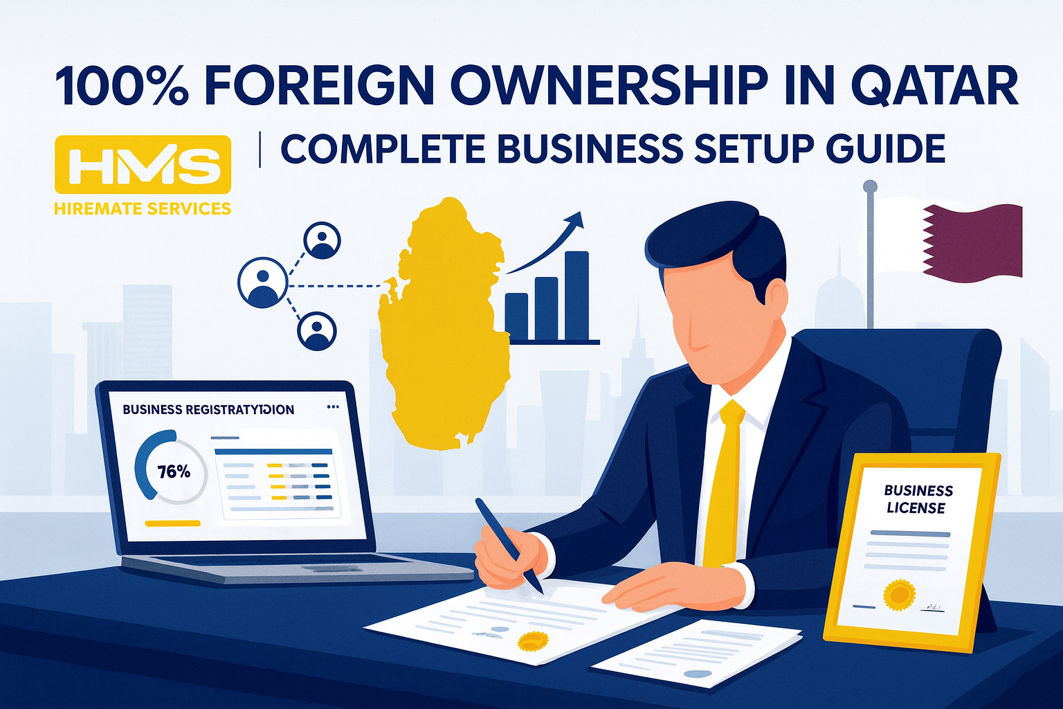 100% Foreign Ownership in Qatar | Complete Business Setup Guide