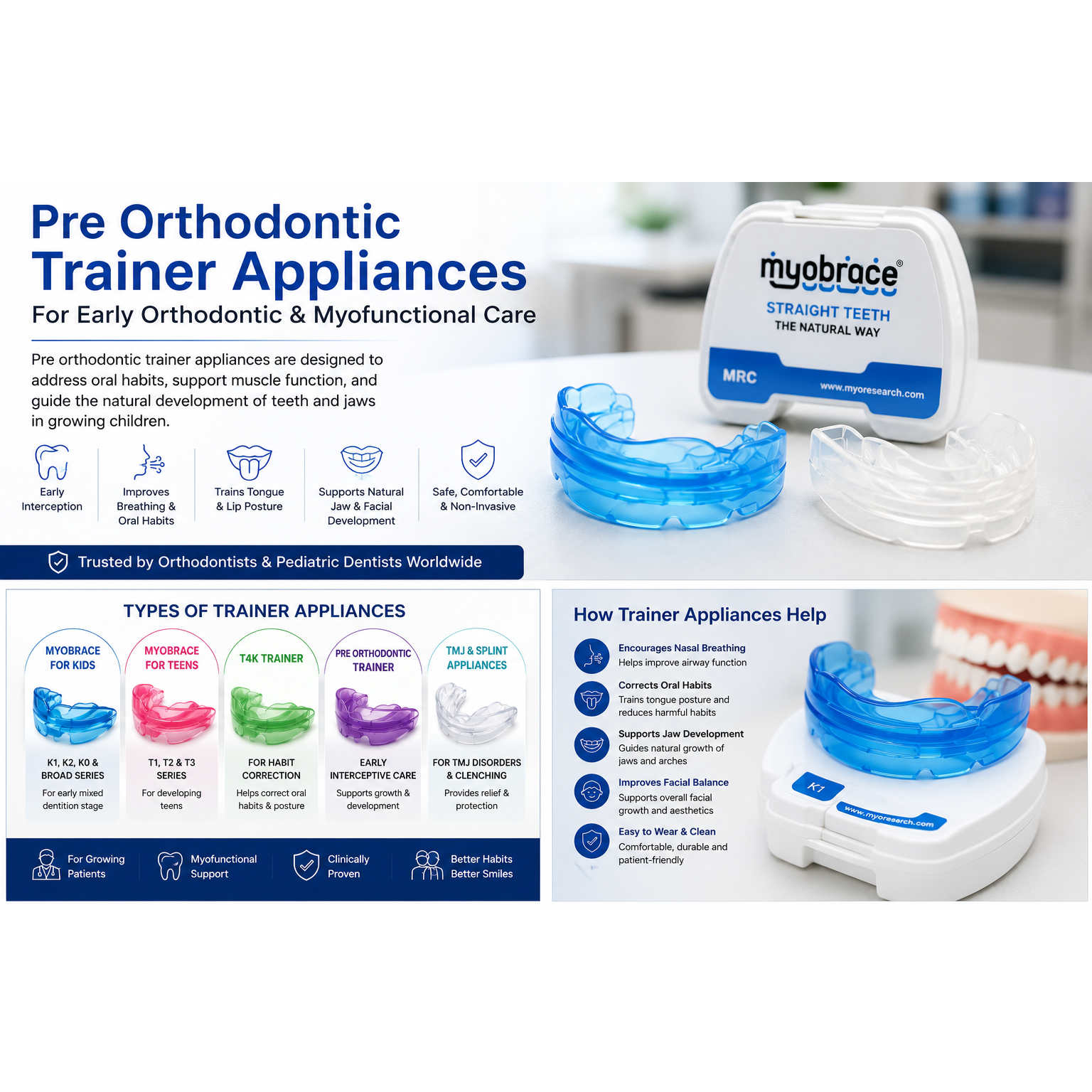Pre Orthodontic Trainer Appliances for Early Orthodontic and Myofunctional Care
