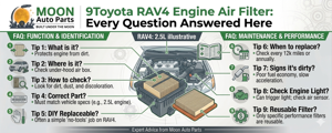 Used Toyota Engines: New vs Used — Which Is Worth Buying?