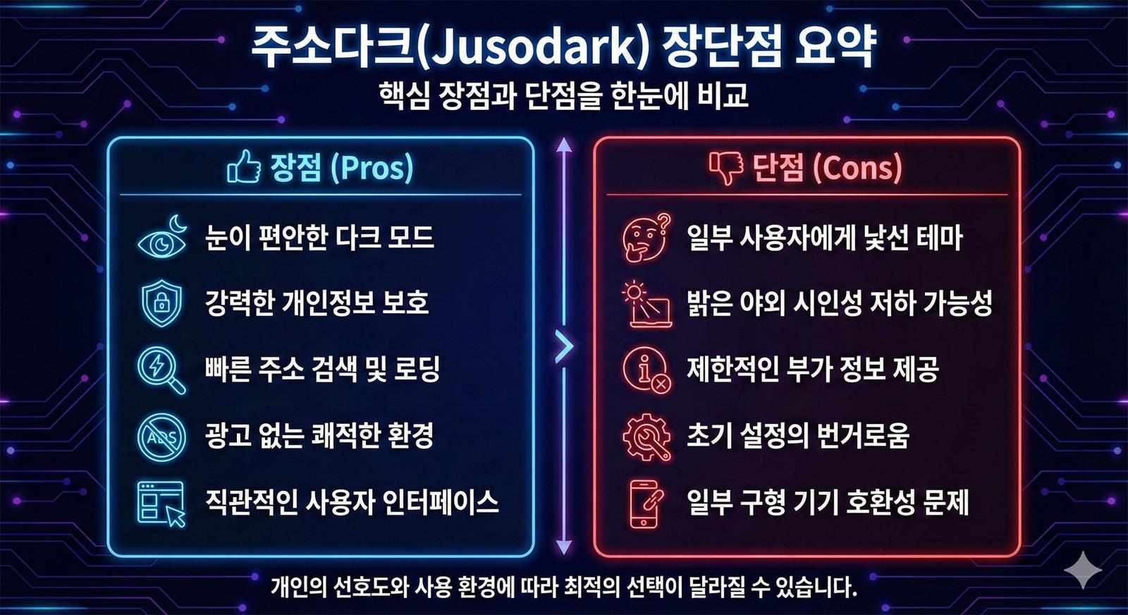 실용적인 정보를 찾는다면