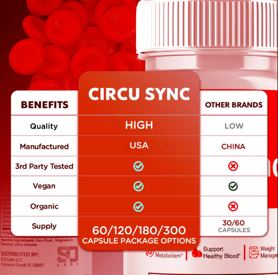 Circusync Blood Optimizer Consumer Reports-(WHERE TO BUY?)-A Complete Guide to Better Blood Health!