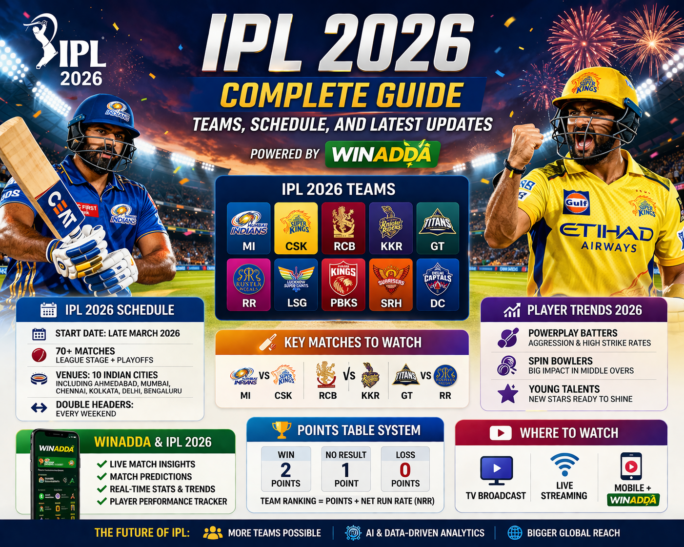 Top 10 Match-Winning Performances in Indian Premier League 2026