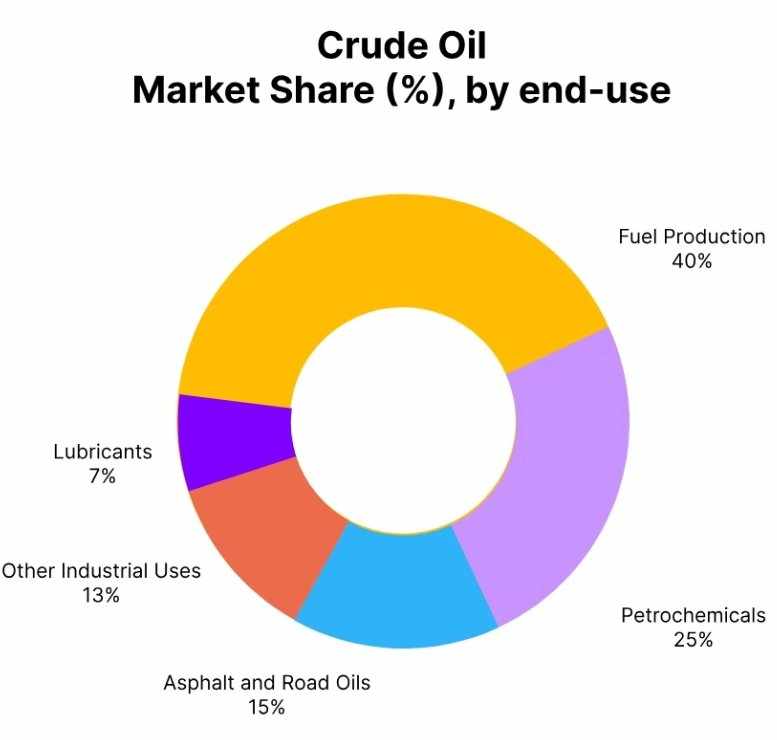 Crude Oil Price Trend: A Simple Look at How Oil Moved in Q3 2025