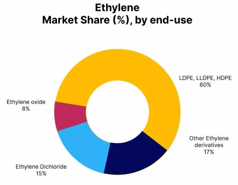 Ethylene Price Trend: A Clear and Simple View of Market Movements in Q3 2025