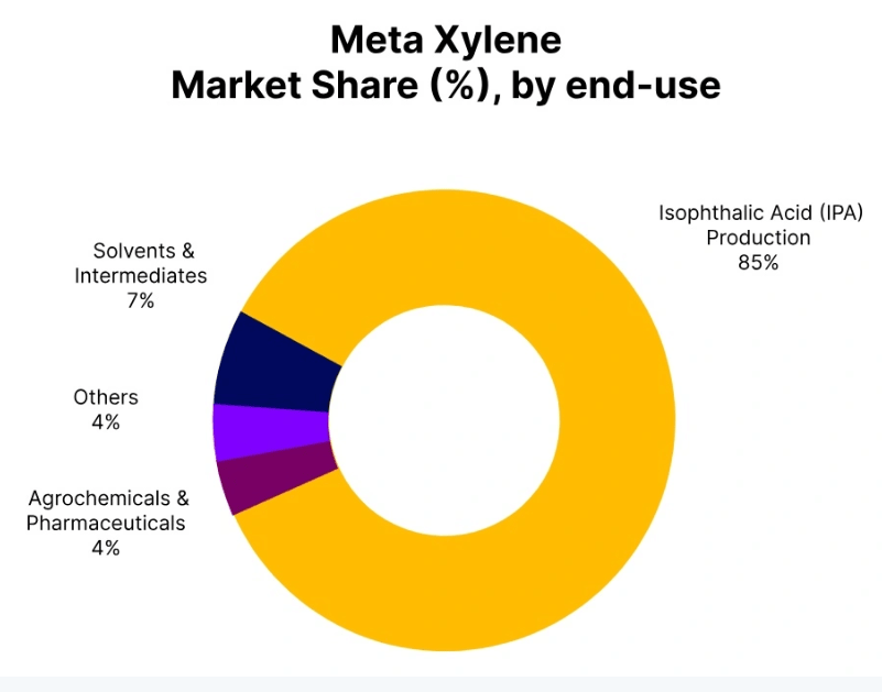 Meta Xylene Price Trend: A Simple Look at Market Movement in Q3 2025