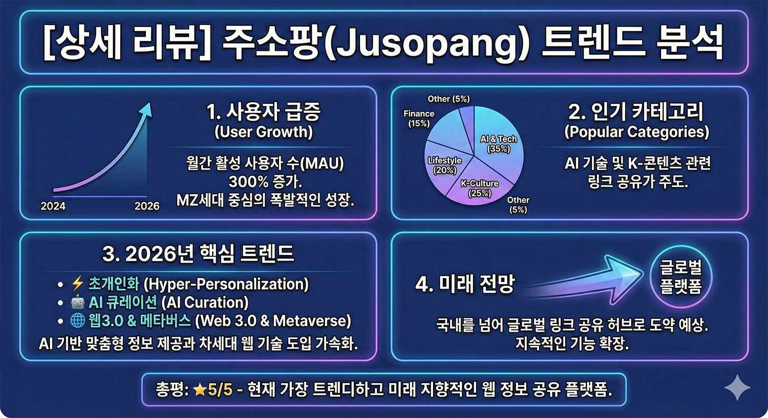 흐름을 이해하는 데 도움이 되는 정리