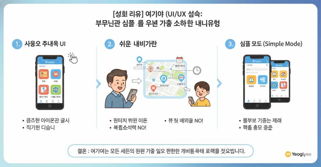 빠른 접근이 경쟁력이 되는 시대