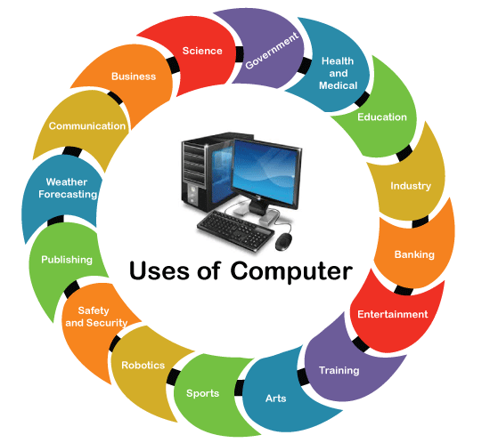Uses of comuter