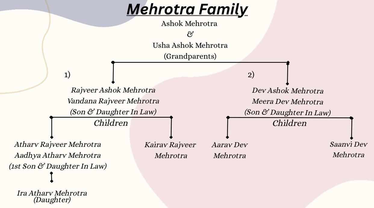 ◇ Ashok Mehrotra & Usha Ashok Mehrotra (Grandparents) ◇