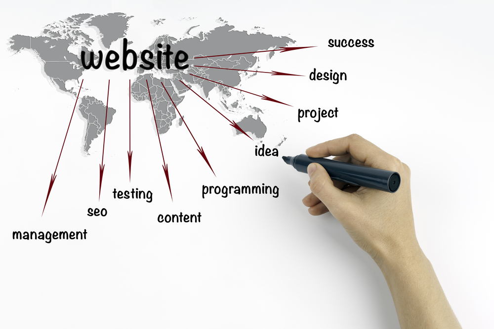 Unveiling Software Development Cost Secrets