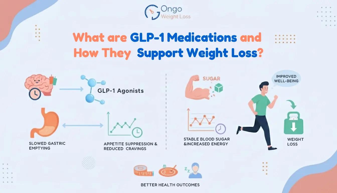 5 GLP-1 Changes Happening in America Before the End of 2026 - What Ozempic and Wegovy Users Need to Know Now