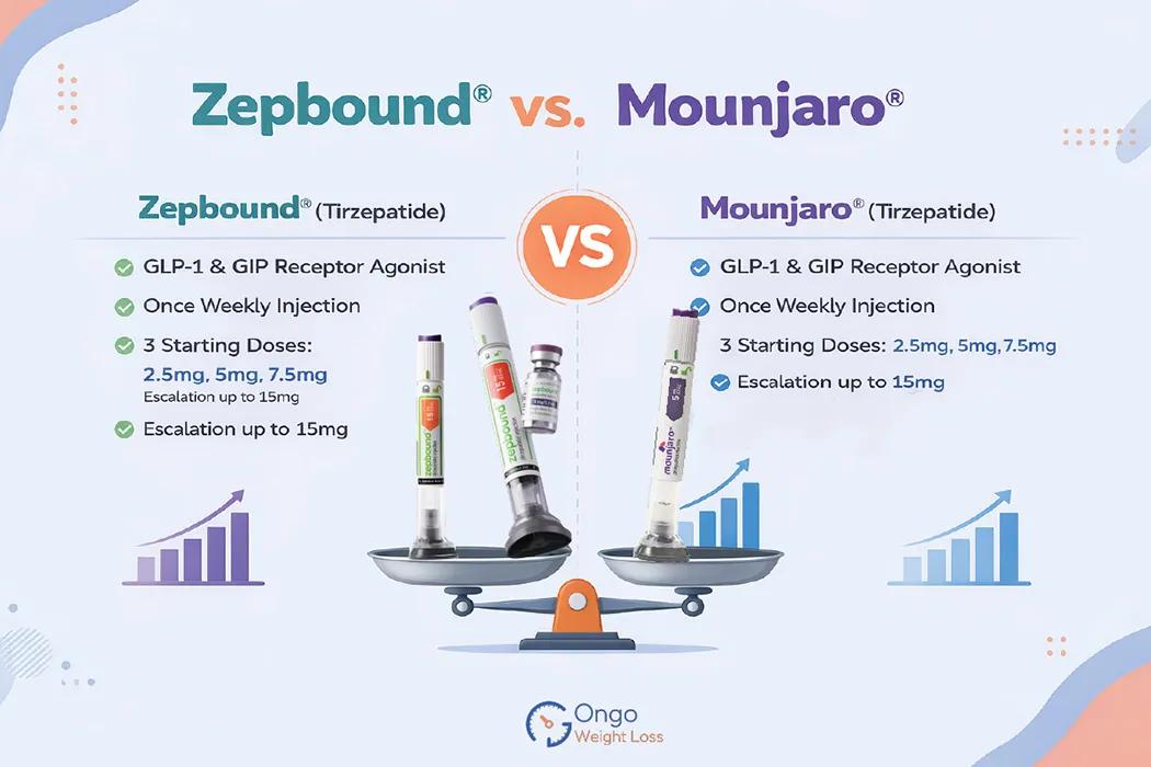 Zepbound vs Mounjaro: Discover the Best Weight Loss Medication for Your Goals