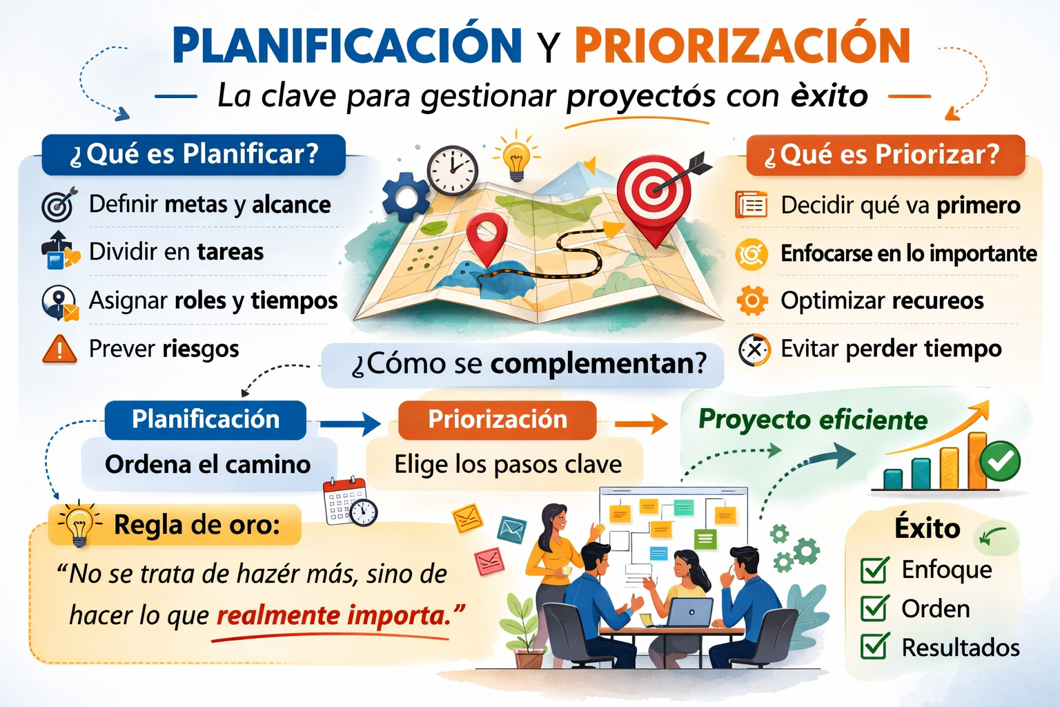 Planificación y Priorización en la Gestión de Proyectos