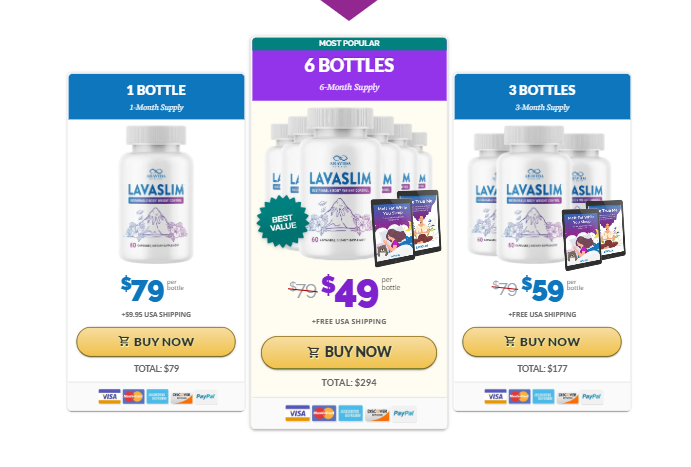 LavaSlim Real Results