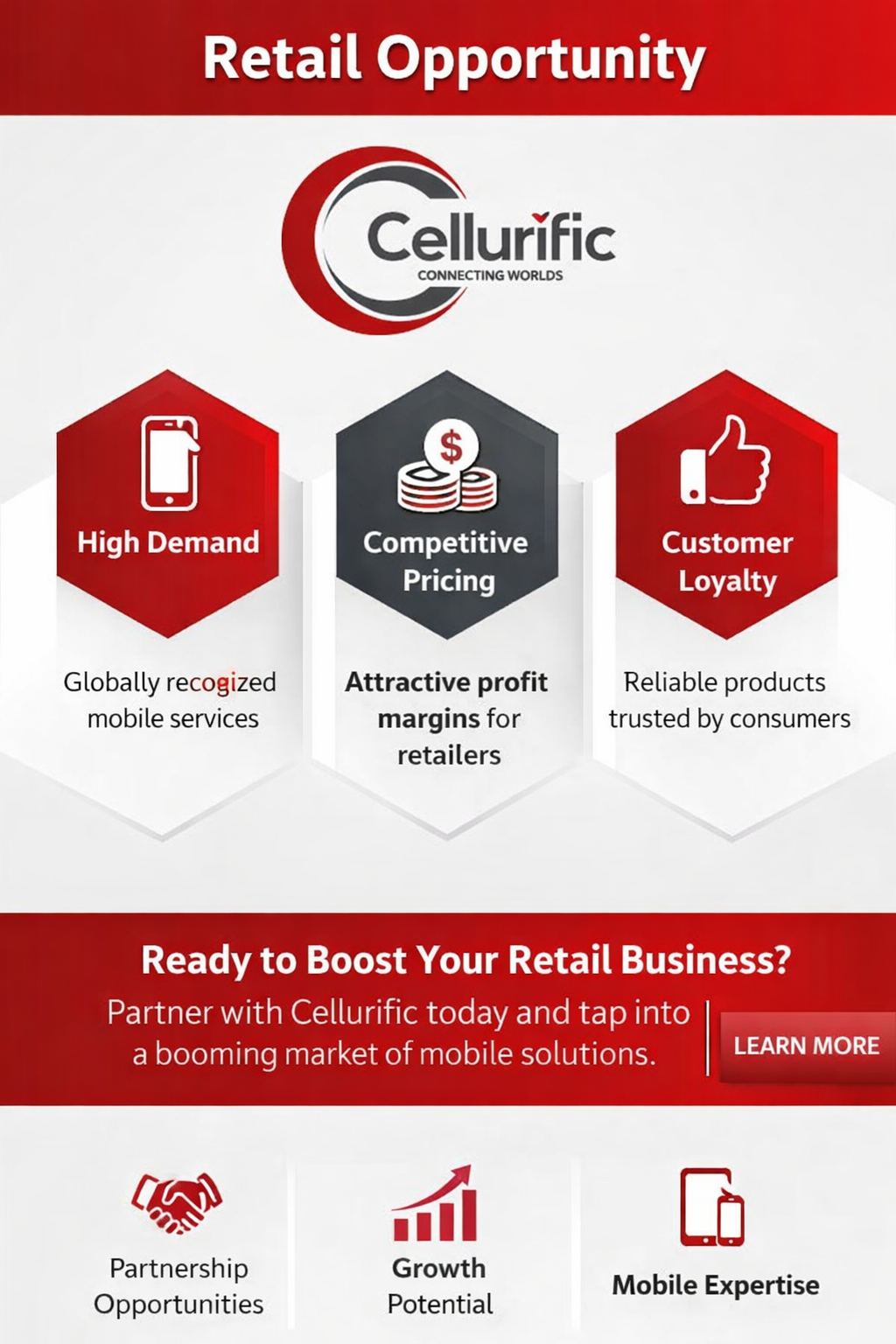 The Most Promising Retail Business Opportunities Right Now