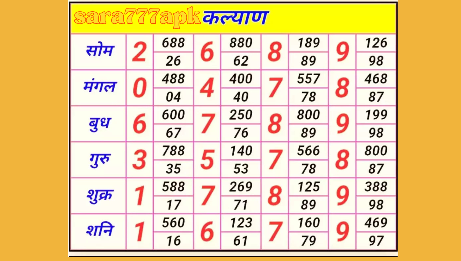 Complete Guide to Sara777 App – Features, Download Process & Mobile Experience