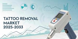 Tattoo Removal Market Insights: Combination Therapies, Enhanced Outcomes & Forecast to 2033