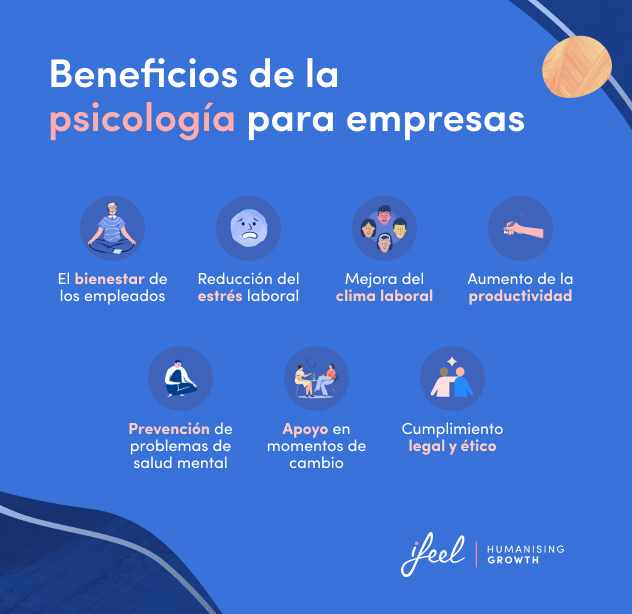 ¿Por qué es importante estudiar psicología empresarial.