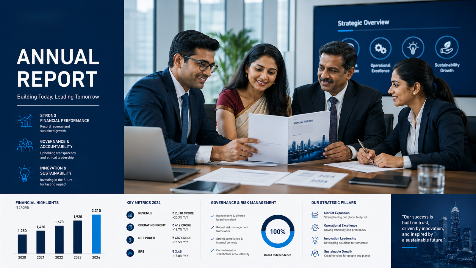 What Should Every Company's Annual Report Contain?