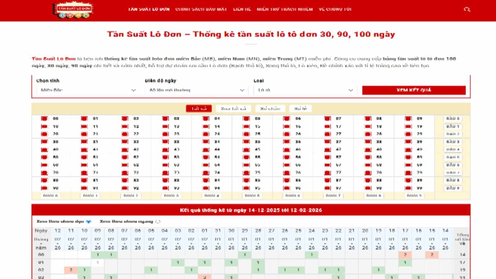Tần Suất Lô Đơn - Thống kê tần suất lô tô đơn 30, 90, 100 ngày