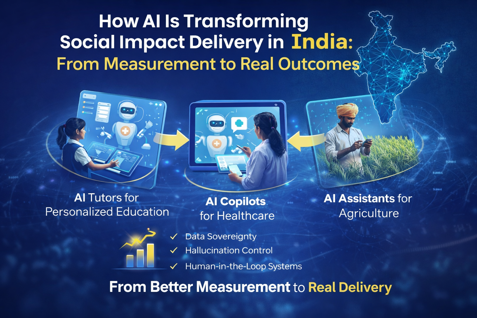 How AI Is Transforming Social Impact Delivery in India: From Measurement to Real Outcomes (2026)