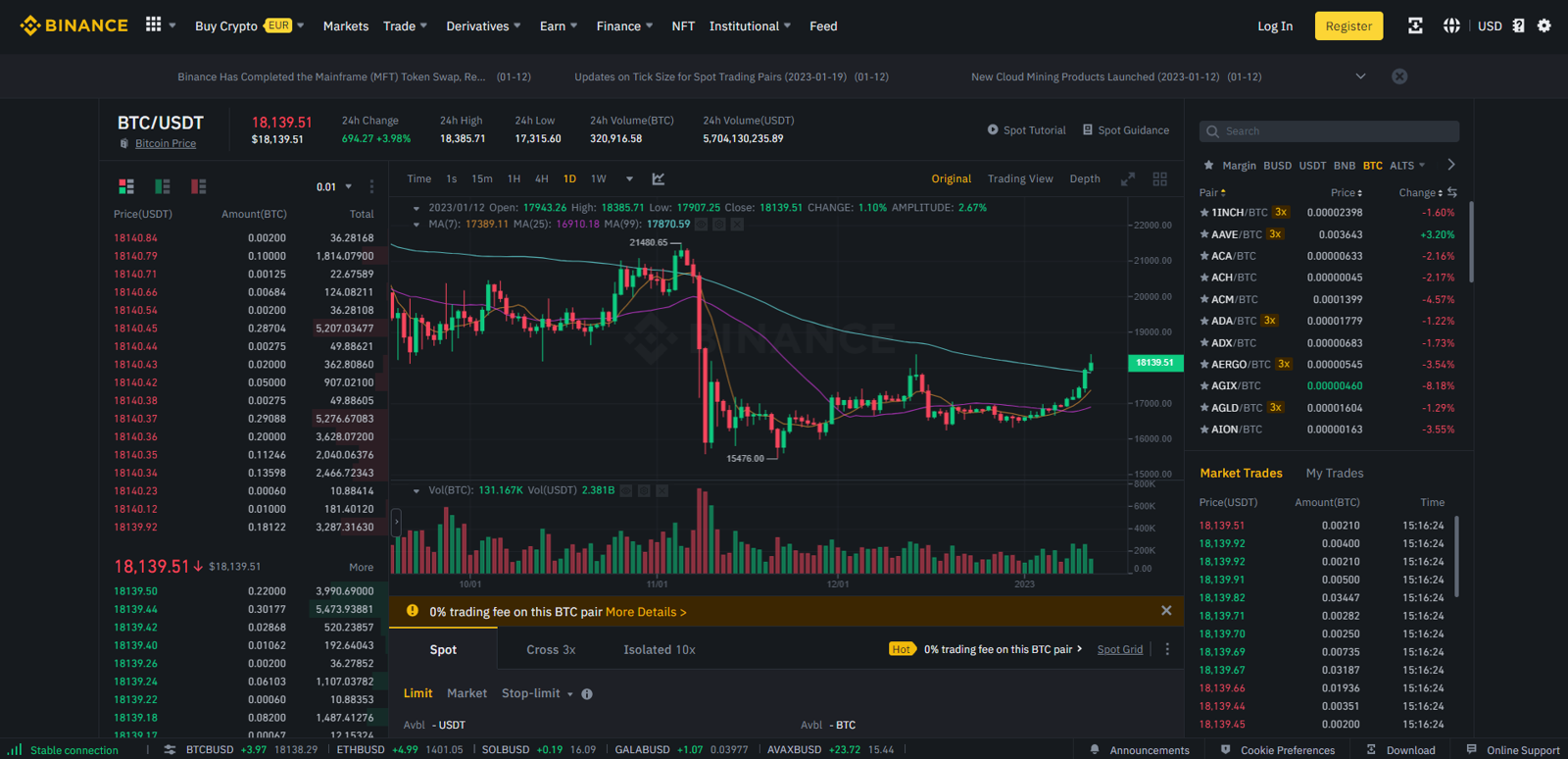 Buy Verified Binance Accounts